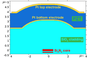 schematic of PZT stress optic actuator