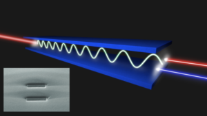 An illustration of stimulated Brillouin scattering in symmetric double stripe TriPleX, shown in inset