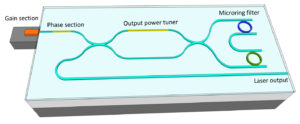 A schematic of the external cavity tunable laser by LioniX International