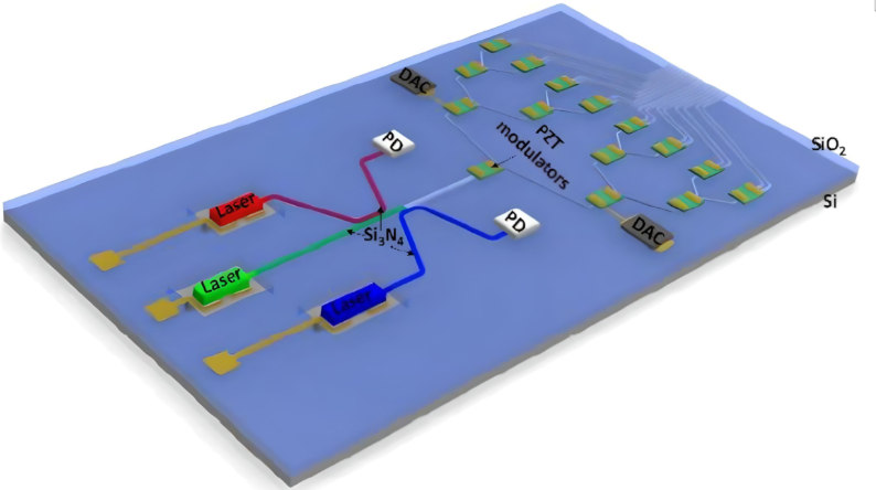 MatEl AR device schematic