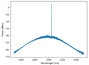 The power generated by the laser over its wavelength range when tuned to 1307 nm.