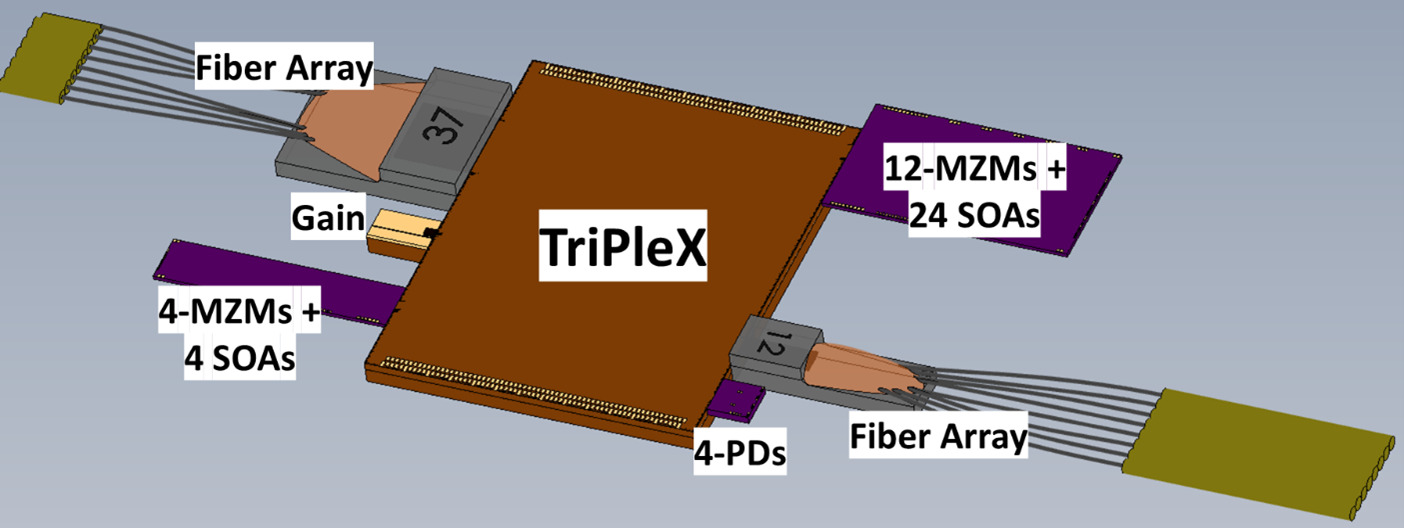 3D model of the hybrid photonic integrated circuit