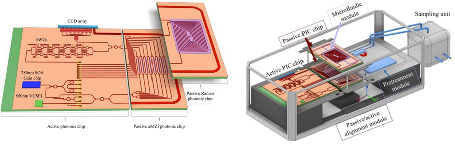 Schematic of the active and passive chips and final module integration in dedicated cartridges.