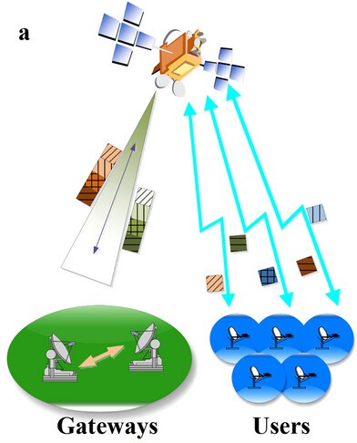 Picture illustrating high-throughput satellites concept.