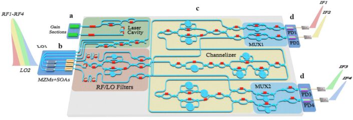 Image showing the schematic of the photonic repeater.