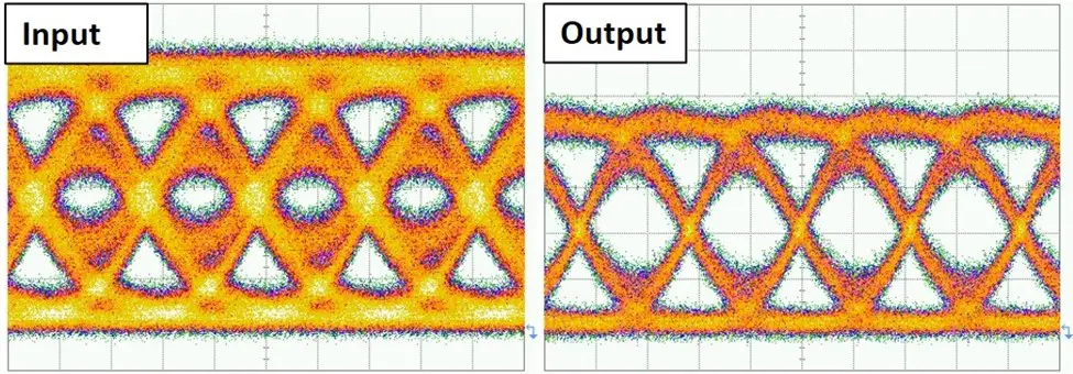 optical-equalizer-eye-diagrams_credit-K-Kouloumentos