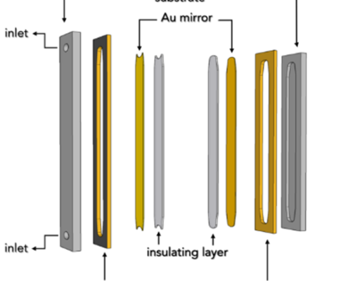 LioniX International MEMS Fabri-Perot cavity in a flowcell configuration