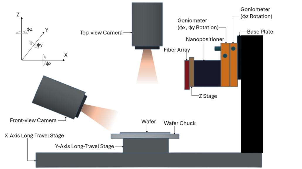 schematic_setup Schematic Optical Characterization Machine Setup