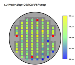 wafermap